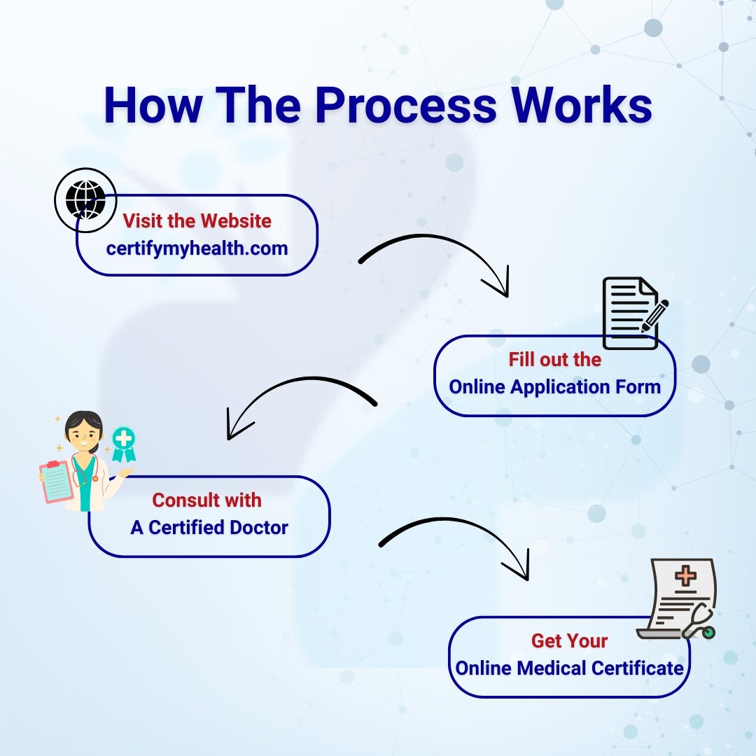 Process